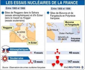 essais nuc France 1960-1996